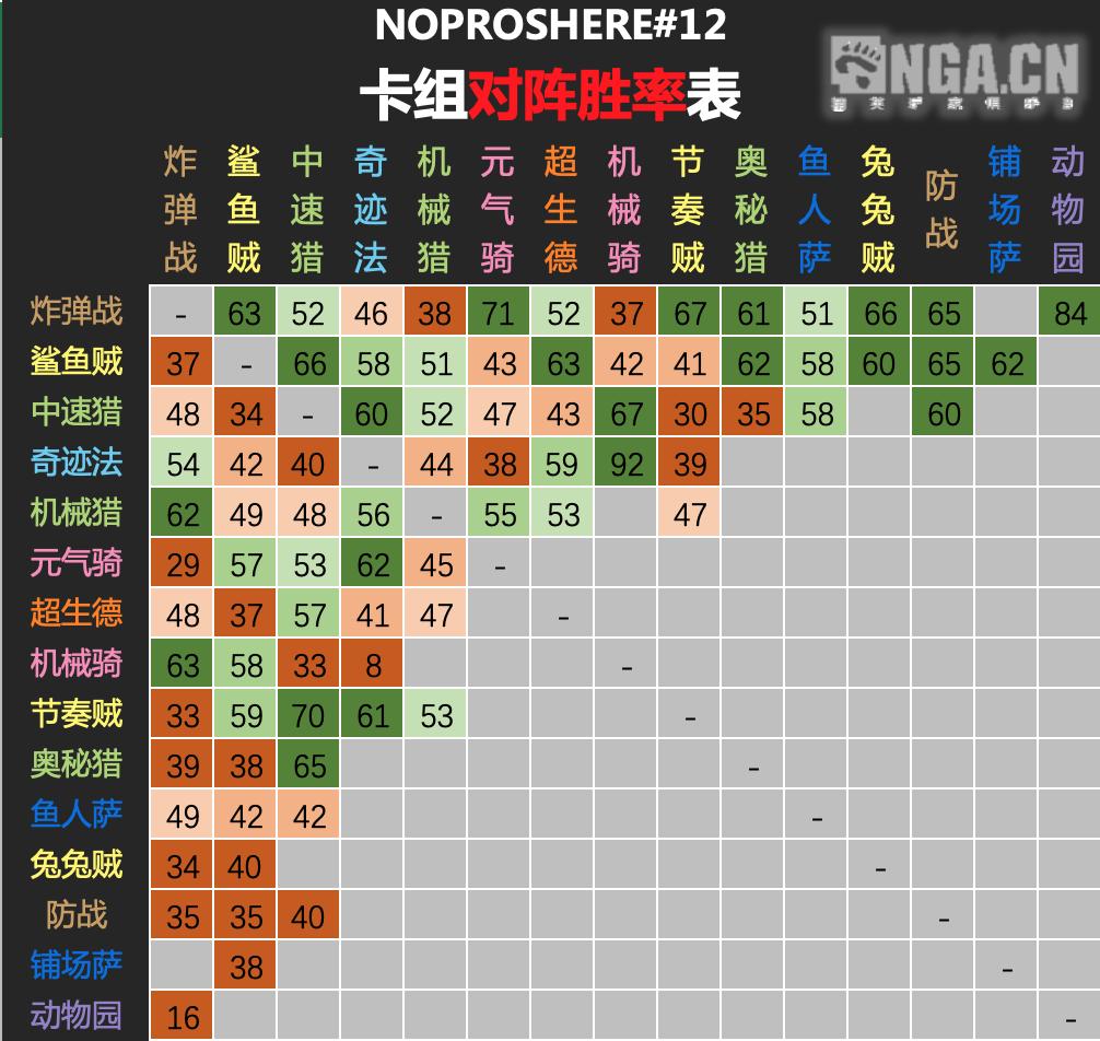 炉石传说专家模式奖励,炉石传说专家级套牌