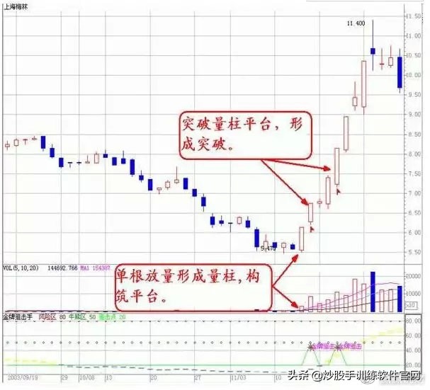 最实用的有关股市的量价关系讲解,一文读懂证券行业
