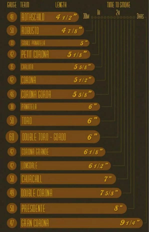 古巴雪茄desde多少钱一支,蒙特粗支古巴雪茄多少钱一支