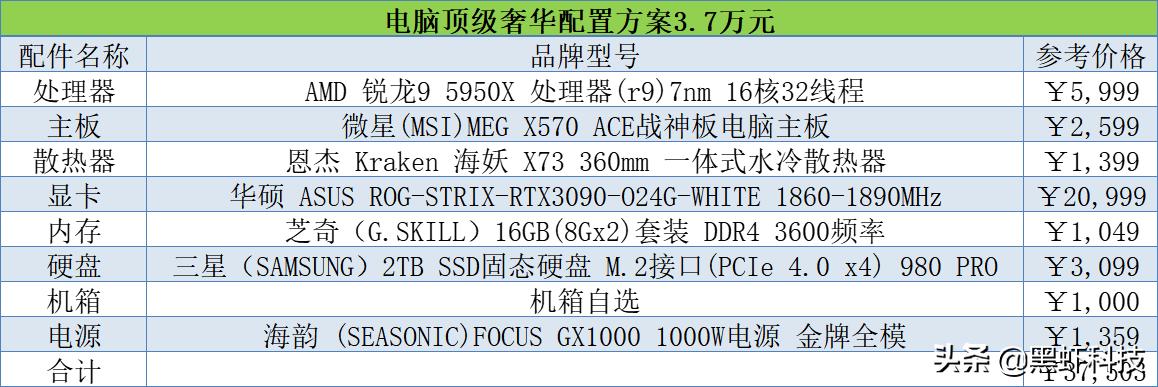 2021电脑组装配置推荐二手,2021电脑组装配置推荐2000左右