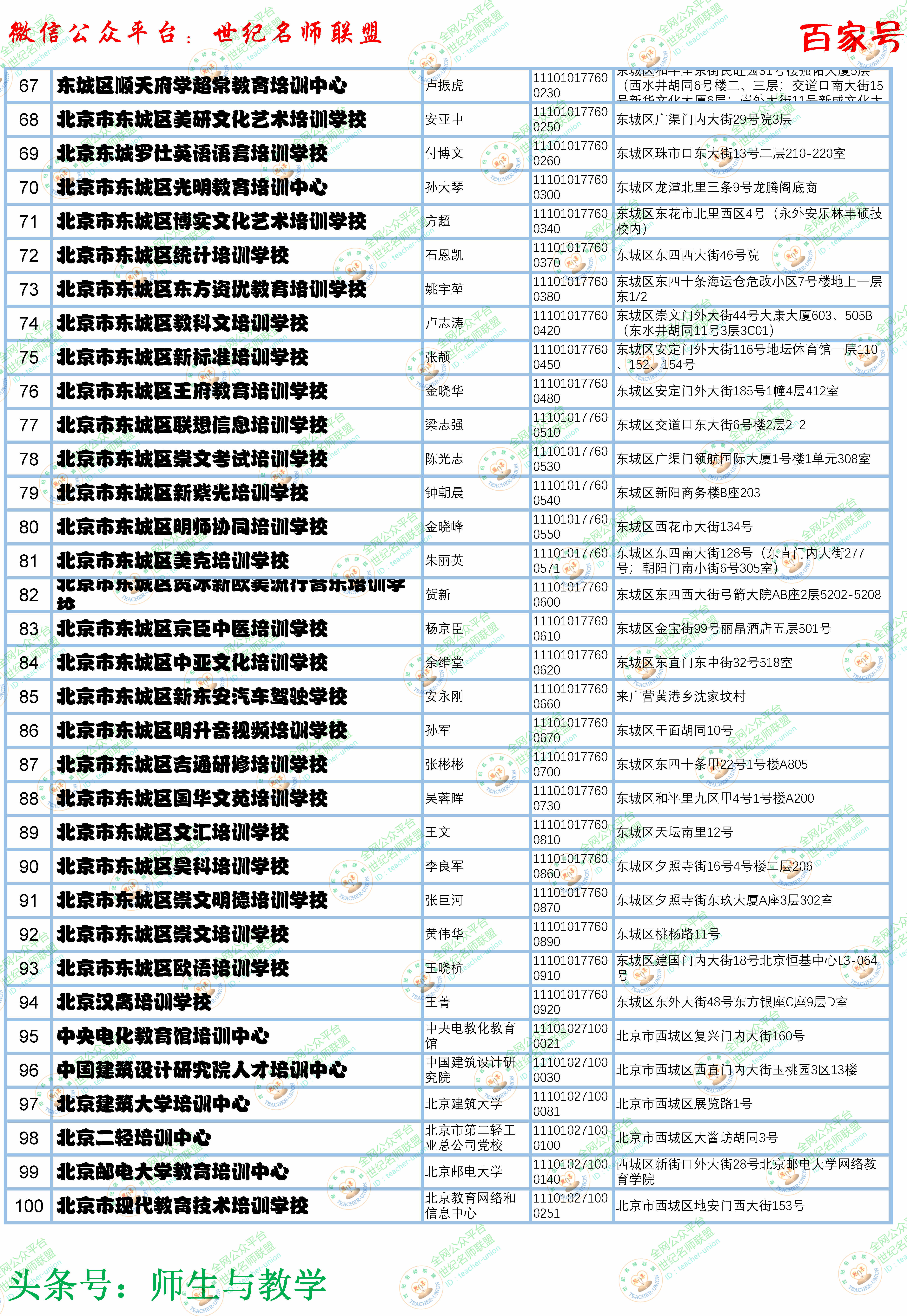 北京培训学校十大排名,北京教育培训机构排名最新名单