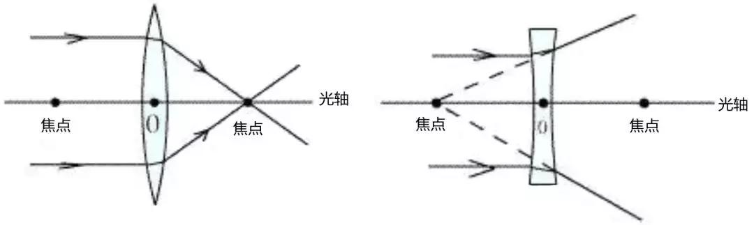 非球面镜眼镜店,眼镜店虚假广告案例