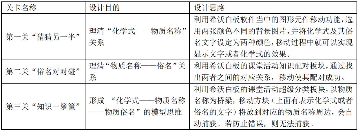 希沃白板趣味游戏怎么输入化学式,希沃小游戏如何插入公式