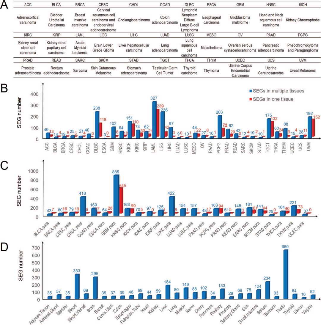9+纯生信预后标志物筛选