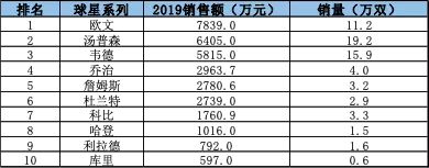 nba季后赛十佳球鞋,2022nba季后赛球鞋