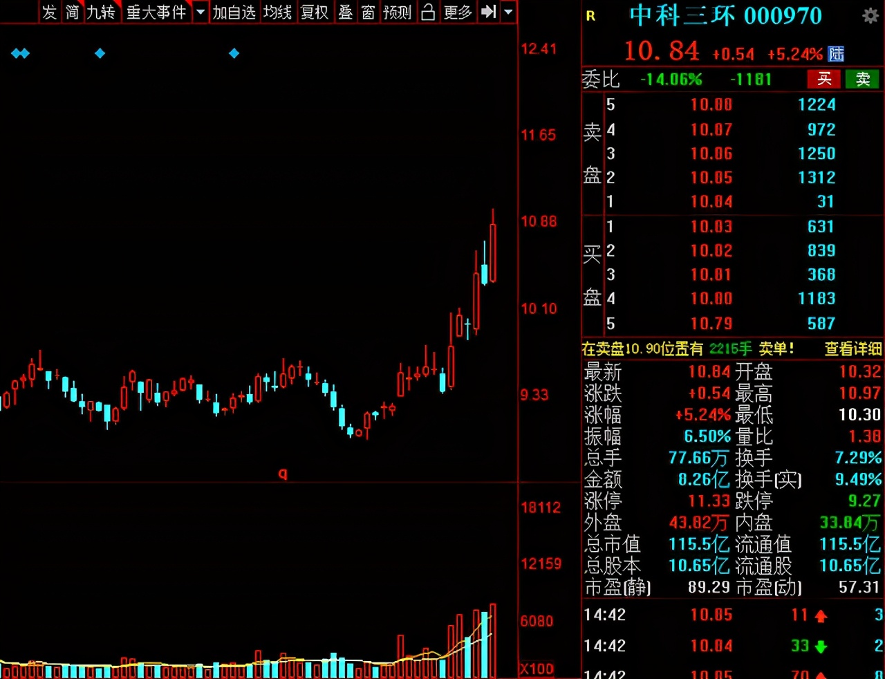 稀土磁材概念龙头股一览表,今日a股小盘股市场龙头