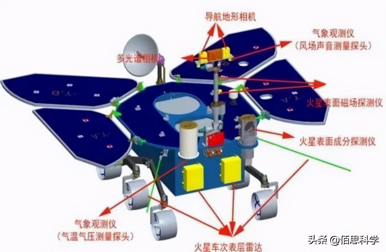 天问测绘仪器性能怎么样,天问一号配备的科学仪器