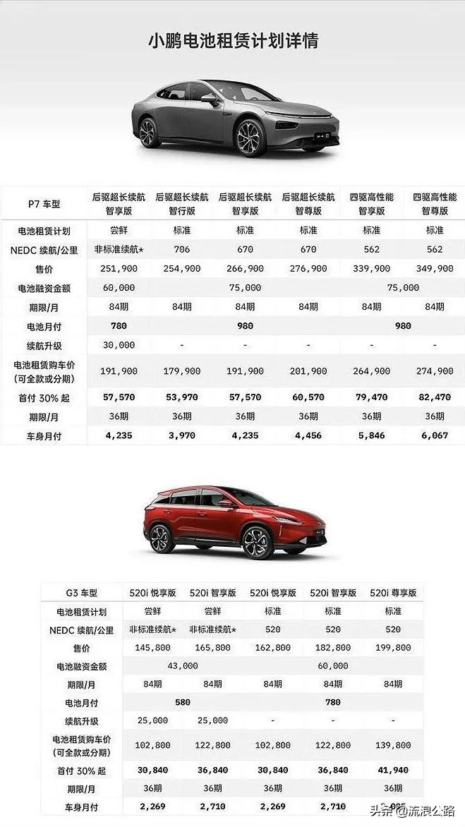 新能源车电池租赁方案靠谱吗,电池租赁方案划算吗