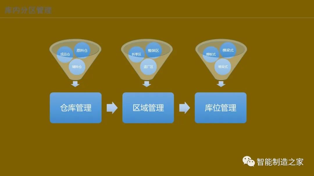 智能化仓储物流一体化建设,智能化仓储物流园