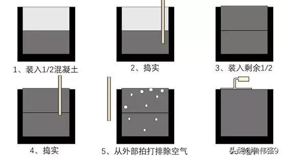 混凝土强度标准差例题,混凝土施工质量问题解析