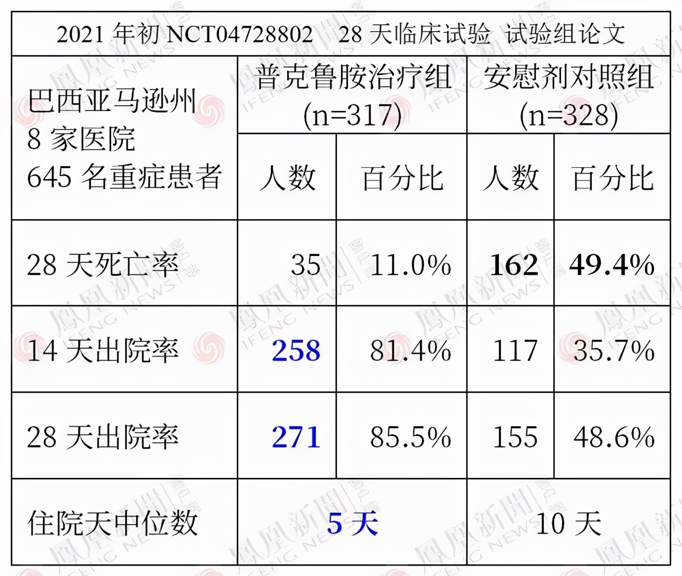 新冠国内特效药,新冠有效药最新消息