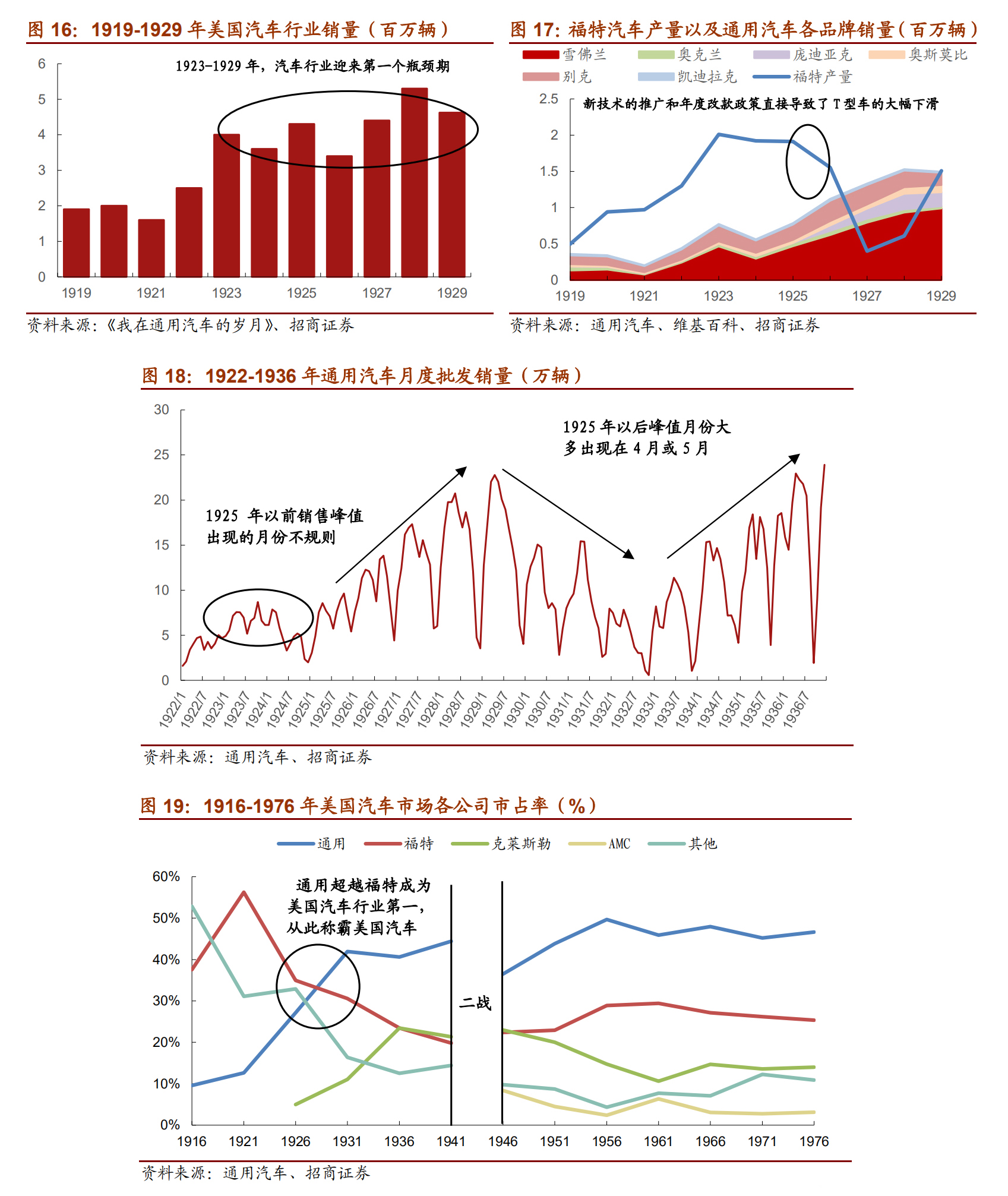 通用汽车历史发展,曾经的通用汽车