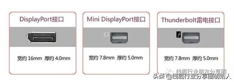 usbc接口和typec接口的区别,全功能的usbtype-c接口