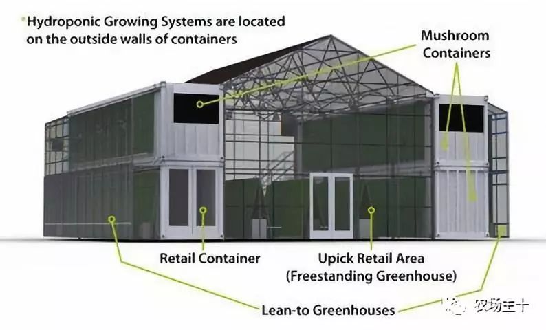 大型农场建造,家庭农场可以放置集装箱做民宿