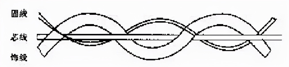 彩点纱与花式纱线,花式纱用长丝还是短丝
