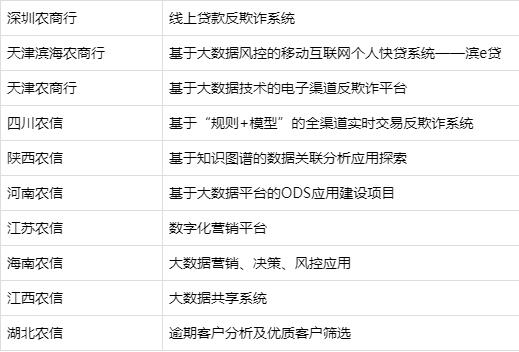 金融科技开放峰会,首届金融科技与银行创新发展论坛