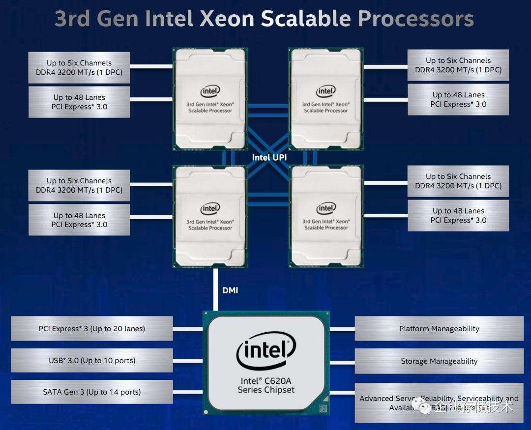 看不懂的性能和寿命?IntelOptane持久内存200、LGA4189杂谈