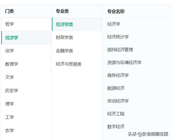 山东财经大学2020各专业录取人数,山东财经类专业排名