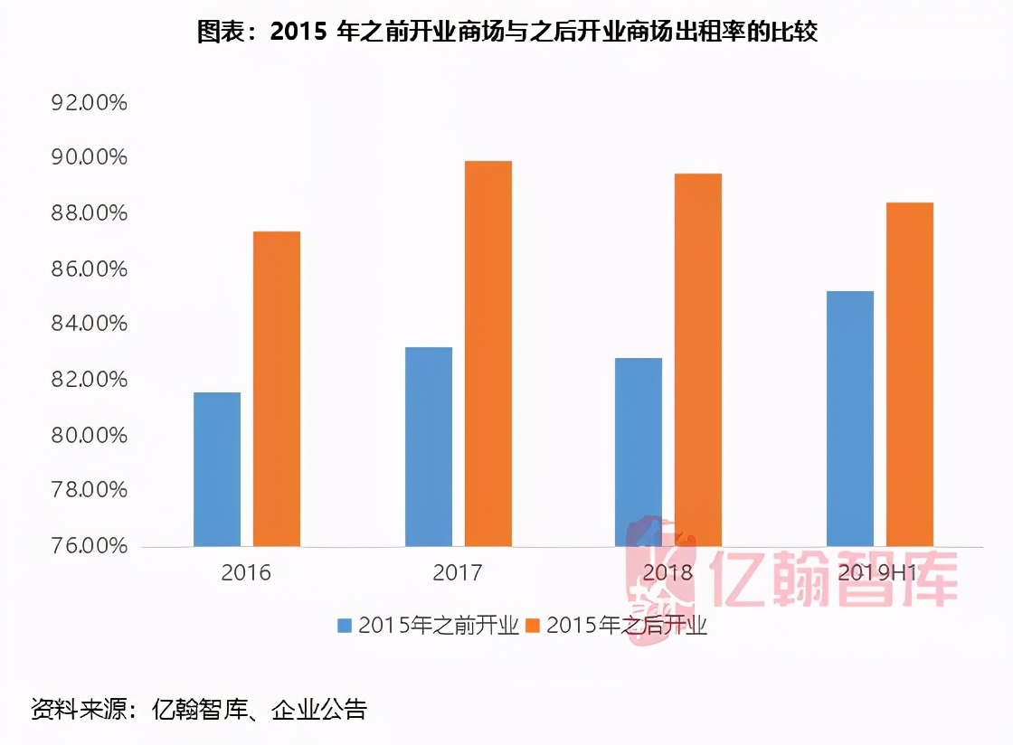 瀹濋緳鍦颁骇鎶曡祫鍝簺椤圭洰,瀹濋緳鍦颁骇璺ㄨ秺寮忓彂灞曠殑鍗佸勾