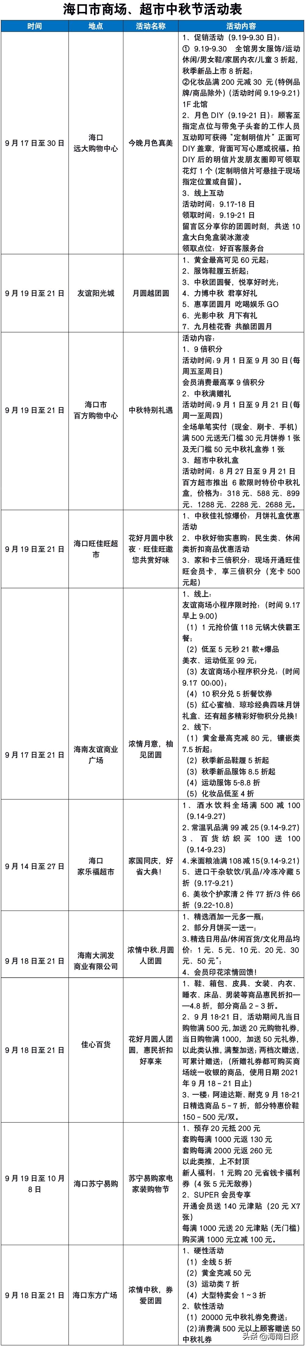 海口中秋明月夜,海口中秋灯会
