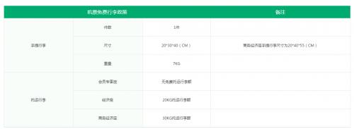 关于春秋航空的行李问题,春秋航空的行李限制很严格吗
