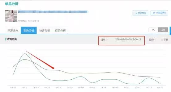 淘宝自然搜索排名规则,淘宝自然搜索排名