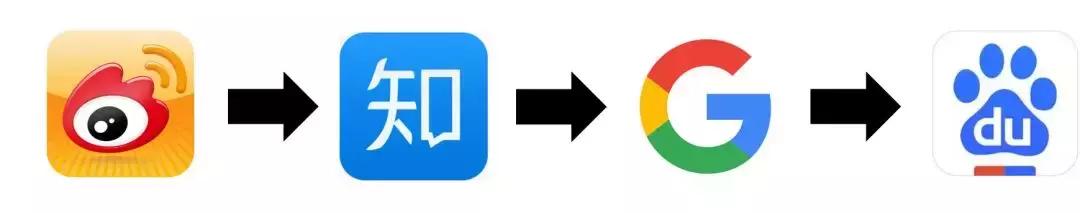 90%以上的人拥有了这些网站后，就再也离不开了