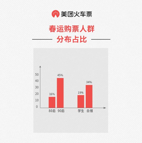 美团火车票买成学生票,美团火车票信息