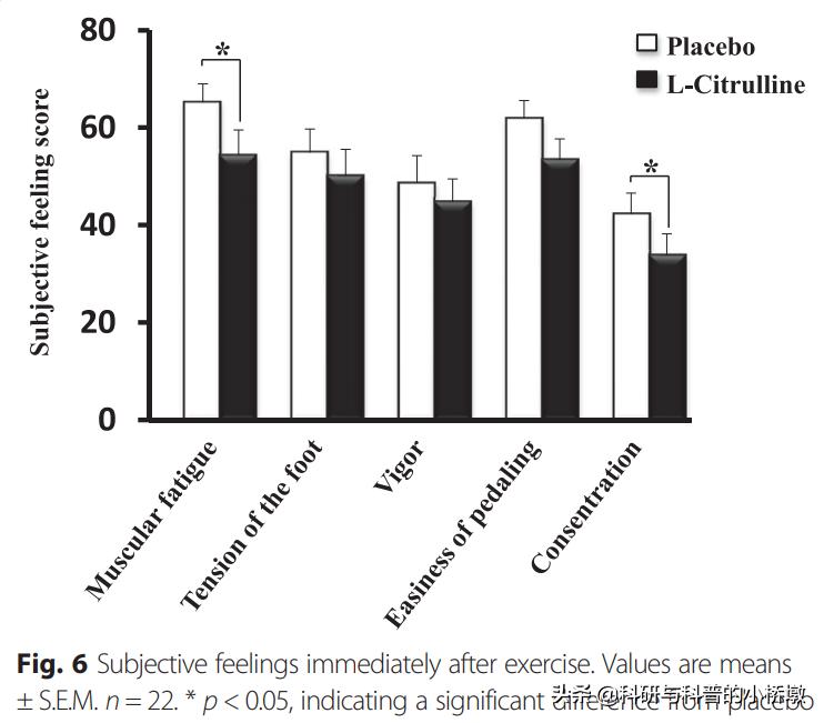 运动后补充电解质粉还是运动饮料,运动后补充哪种品牌电解质