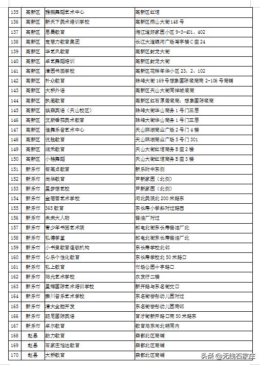 石家庄现在培训机构黑白名单,石家庄校外培训机构第二批黑名单