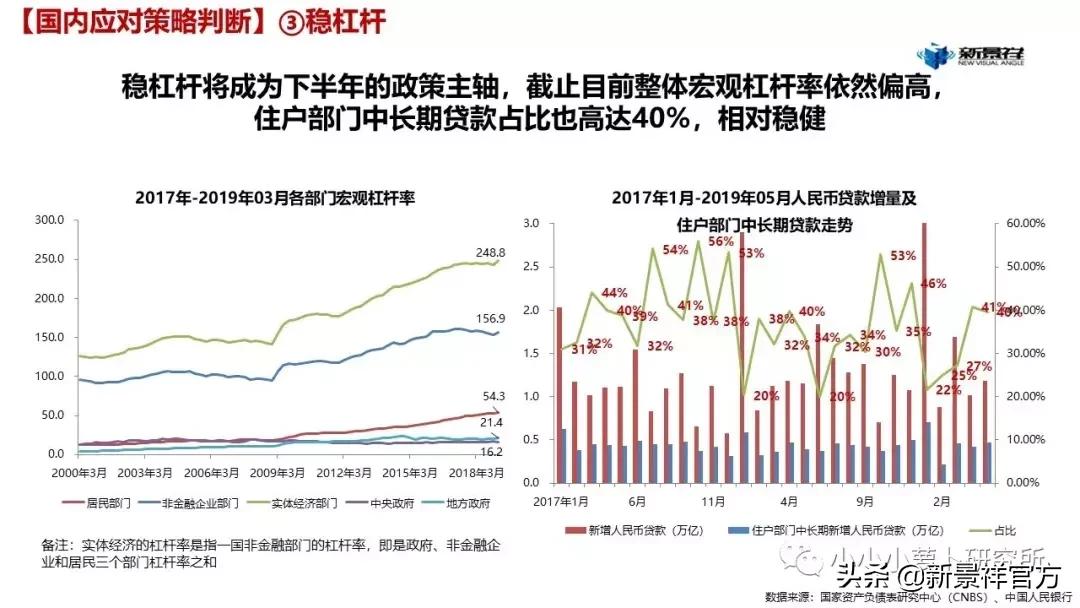 2020上半年度南京楼市半年报解读,南京新景祥