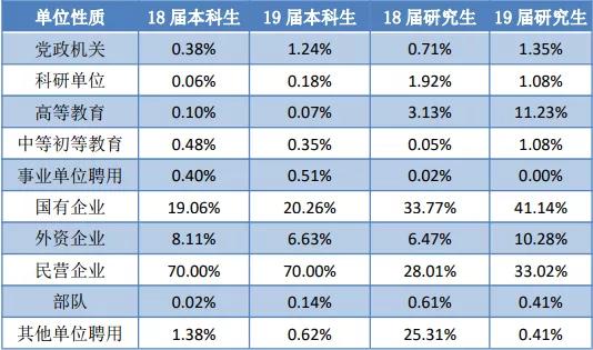哈尔滨理工大学2019届毕业生就业质量年度报告