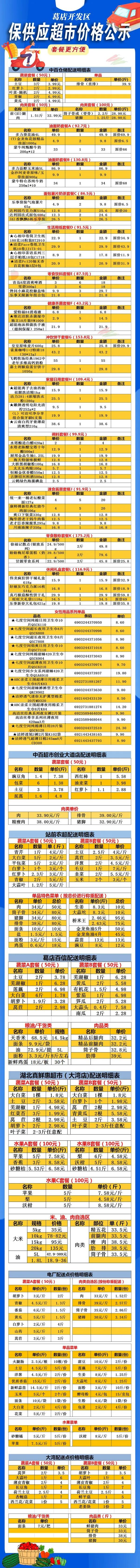 鄂州市葛店开发区药店,新增药品148种目录清单