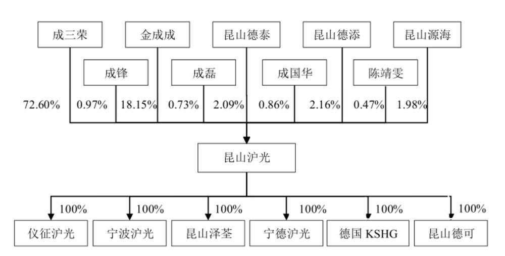 昆山沪光汽车电器股份有限公司,沪光股份是哪年上市的
