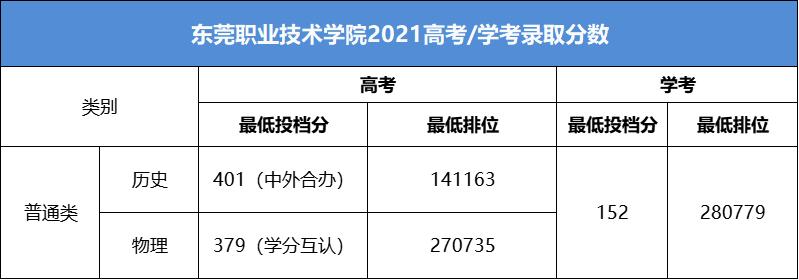 广东这几所大学考上就是金饭碗,广东最值得报考的十所大专院校