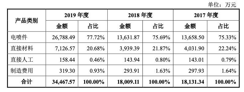 菱电汽车电控系统股份,武汉菱电汽车电控系统公司怎么样