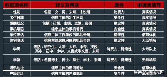 综合信用评分不足可以办储蓄卡吗,因综合评分不足无法满足用款条件
