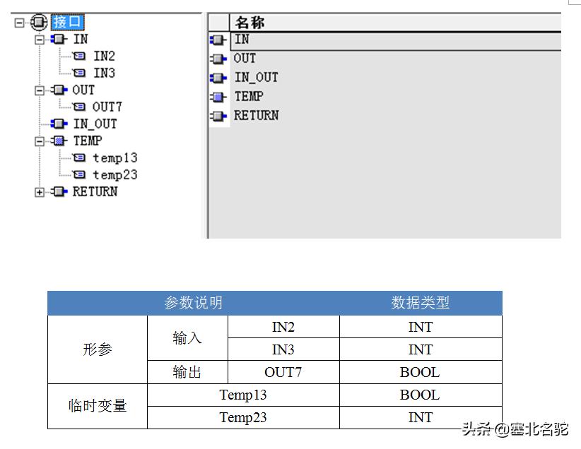 回答网友提问问题及答案,答网友困惑问题