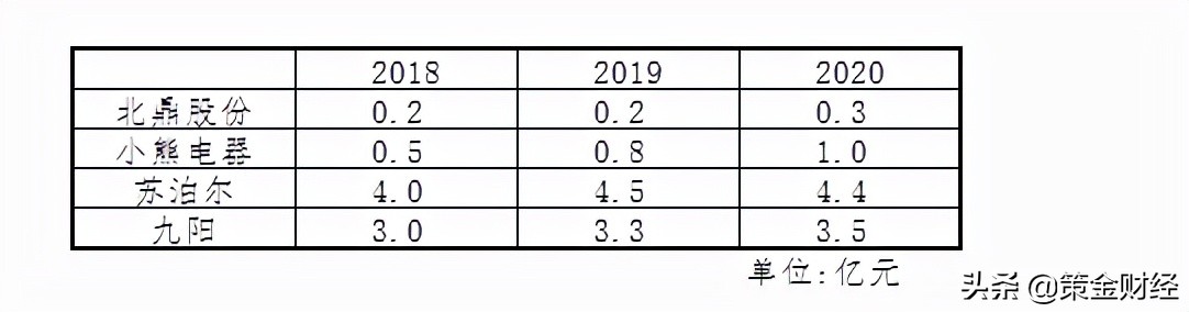 300824北鼎股份是科创板吗,300824北鼎股份公布中报