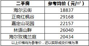 青岛地铁9号线沿线地铁房,青岛地铁十二号线开通后房价