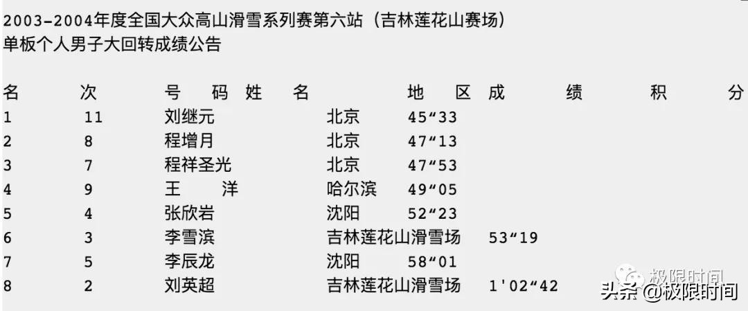 板张:15年,我就只开一家店|冰雪100人Vol.023