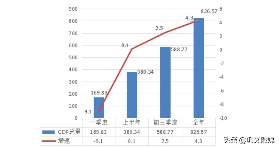 2022年巩义市各乡镇的经济排名,2022年郑州市统计公报