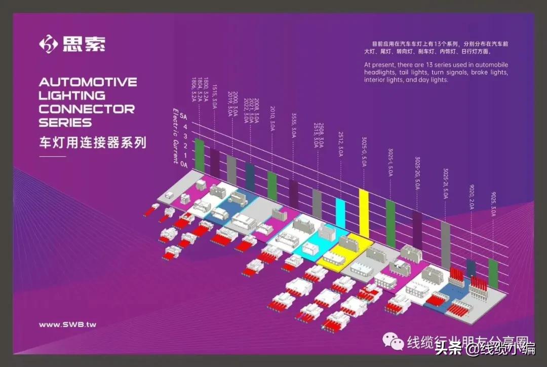 国内连接器厂家前十名,国内高速连接器厂家排名