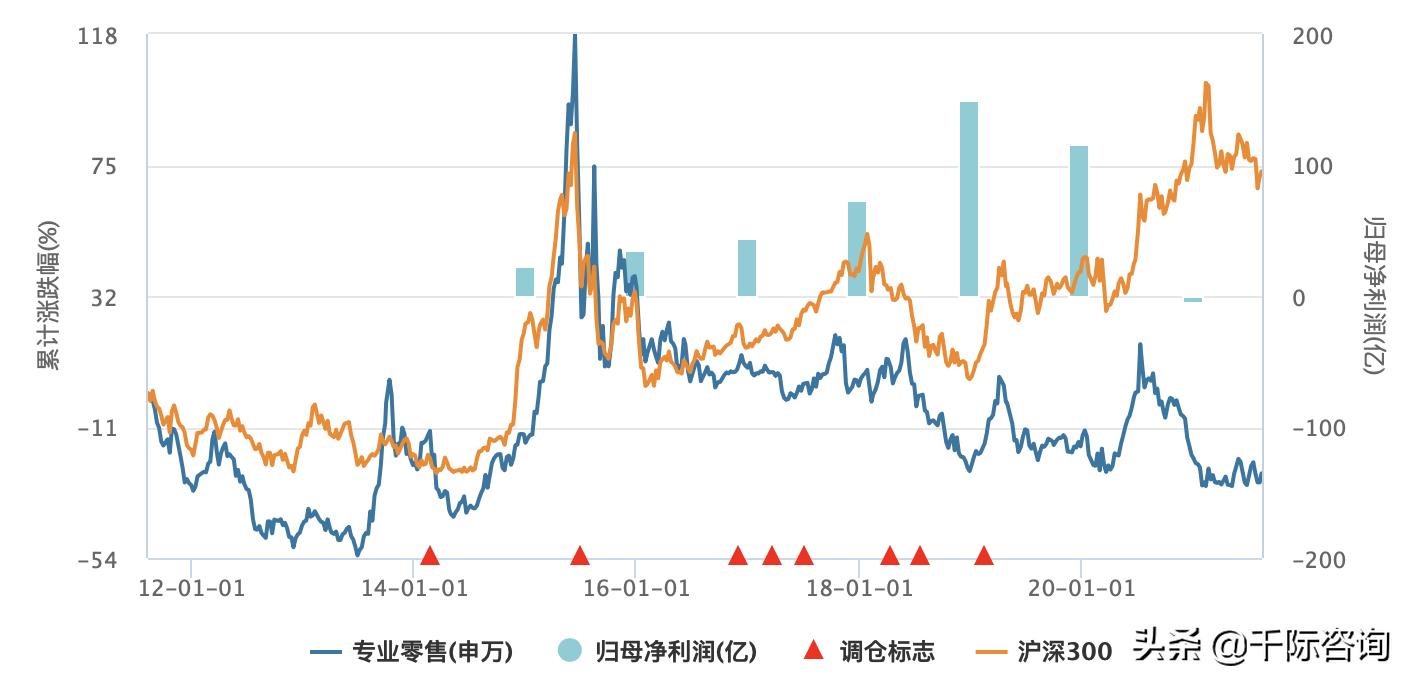 2021新零售行业市场分析报告,2021零售数据分析报告