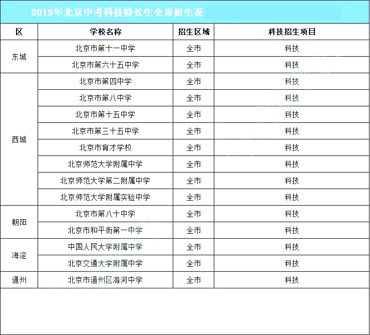 北京郊区学生怎么考市重点高中,北京郊区的孩子上学如何选择