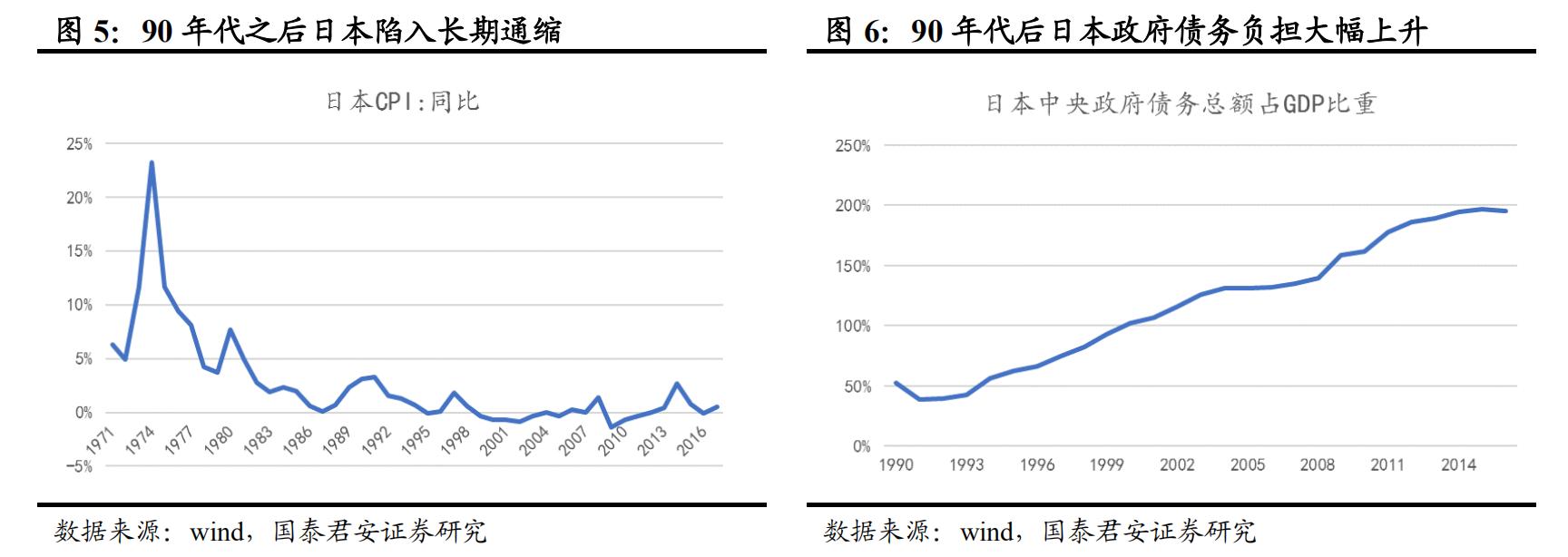 日本经济衰退期家电消费情况,日本家电衰落的原因