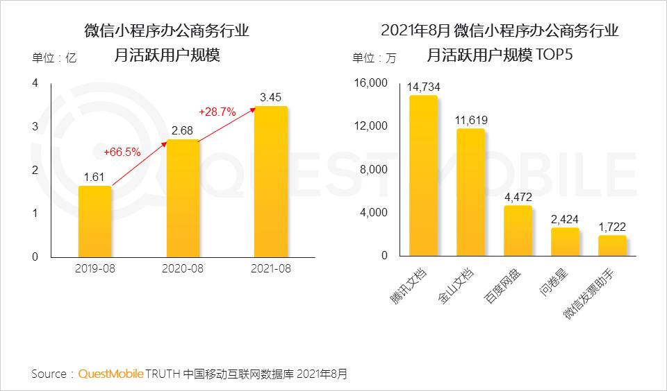 questmobile抖音,questmobile2019下载