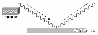 写字楼移动wifi路由器,写字楼wifi安装