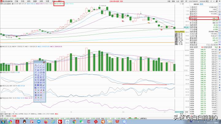 20211105A股分析（资源板块技术面解析）