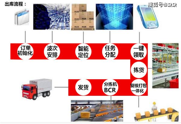 探秘亚洲最大航空展览馆,参观京东物流京东亚洲一号